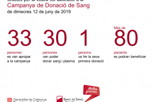 El Hospital acogió el miércoles una campaña de donación enmarcada en el Día Institucional de las Transfusiones Seguras.