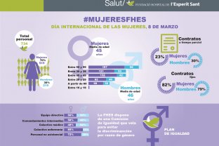 Infografía Día de la Mujer 2024